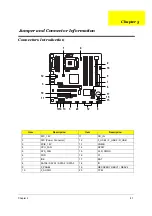 Предварительный просмотр 88 страницы Acer Veriton 5800 Manual