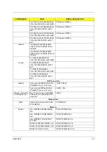 Предварительный просмотр 111 страницы Acer Veriton 5800 Manual