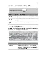 Preview for 23 page of Acer Veriton 5800 Manuel D'Utilisation