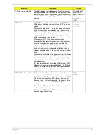 Preview for 47 page of Acer Veriton 5900Pro Service Manual