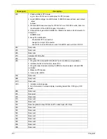 Preview for 96 page of Acer Veriton 5900Pro Service Manual