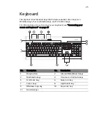 Предварительный просмотр 33 страницы Acer Veriton 6800 User Manual