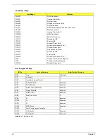 Preview for 25 page of Acer VERITON 7200 Service Manual