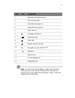 Preview for 17 page of Acer VERITON 7600 User Manual