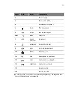 Preview for 19 page of Acer VERITON 7600 User Manual