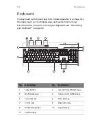 Preview for 20 page of Acer VERITON 7600 User Manual