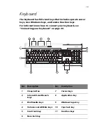 Preview for 25 page of Acer Veriton 7600G User Manual