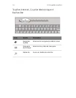 Preview for 22 page of Acer Veriton 7600GT Manuel D'Utilisation