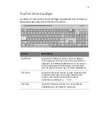 Preview for 25 page of Acer Veriton 7600GT Manuel D'Utilisation