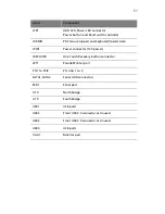 Preview for 63 page of Acer Veriton 7600GT User Manual