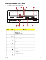 Preview for 16 page of Acer Veriton 7600GTR Service Manual