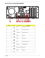 Preview for 18 page of Acer Veriton 7600GTR Service Manual