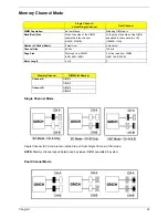 Preview for 32 page of Acer Veriton 7600GTR Service Manual