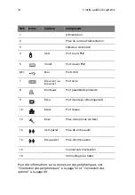 Preview for 20 page of Acer Veriton 7700G Manuel D'Utilisation