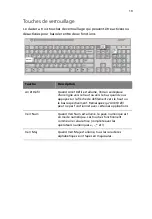 Preview for 25 page of Acer Veriton 7700G Manuel D'Utilisation