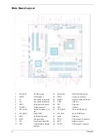 Preview for 12 page of Acer Veriton 7900Pro Service Manual