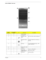 Preview for 15 page of Acer Veriton 7900Pro Service Manual