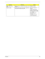 Preview for 55 page of Acer Veriton 7900Pro Service Manual