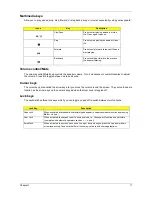 Preview for 20 page of Acer Veriton 9100 Service Manual