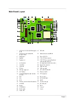 Предварительный просмотр 14 страницы Acer Veriton FP2 Service Manual