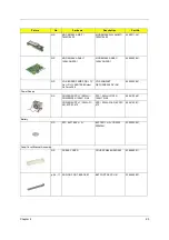 Preview for 101 page of Acer Veriton FP2 Service Manual