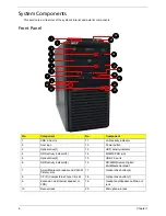 Предварительный просмотр 13 страницы Acer Veriton M430 Service Manual