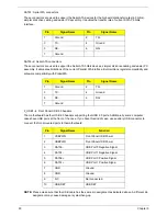 Preview for 101 page of Acer Veriton M4610 Service Manual