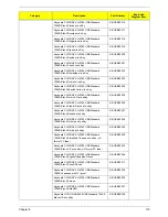 Preview for 118 page of Acer Veriton M4610 Service Manual