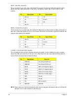 Preview for 101 page of Acer Veriton M4618G Service Manual
