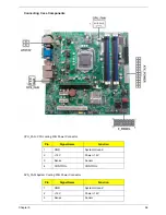 Предварительный просмотр 104 страницы Acer Veriton M4618G Service Manual