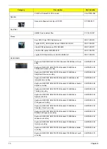 Preview for 81 page of Acer Veriton M490G Service Manual