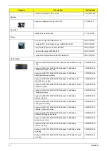 Предварительный просмотр 81 страницы Acer Veriton M490G Service Manual