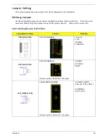 Preview for 68 page of Acer Veriton M680 Service Manual