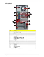 Предварительный просмотр 15 страницы Acer Veriton M680G Service Manual