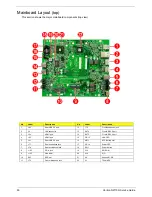 Предварительный просмотр 58 страницы Acer Veriton N2110G Service Manual