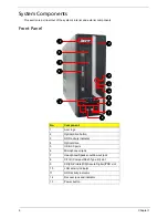 Preview for 14 page of Acer Veriton X2110 Service Manual