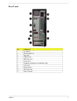 Preview for 15 page of Acer Veriton X2110 Service Manual