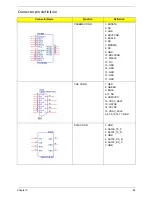 Preview for 93 page of Acer Veriton X2110 Service Manual