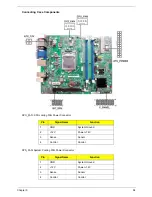 Предварительный просмотр 102 страницы Acer Veriton X2610 Service Manual