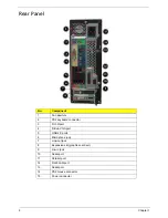 Preview for 16 page of Acer Veriton X4610 Service Manual