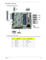 Preview for 98 page of Acer Veriton X4610 Service Manual