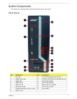 Preview for 15 page of Acer Veriton X4620G Service Manual