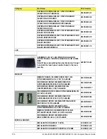 Preview for 114 page of Acer Veriton Z2610G Service Manual