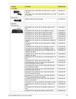 Preview for 81 page of Acer Veriton Z290G Service Manual