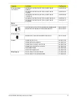 Preview for 85 page of Acer Veriton Z290G Service Manual