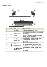 Предварительный просмотр 13 страницы Acer VN7-593G User Manual