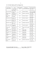 Preview for 11 page of Acer VT7200D Test Report