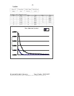 Preview for 25 page of Acer VT7200D Test Report