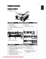 Preview for 13 page of Acer X111 Series User Manual