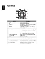 Preview for 14 page of Acer X1111 Series User Manual